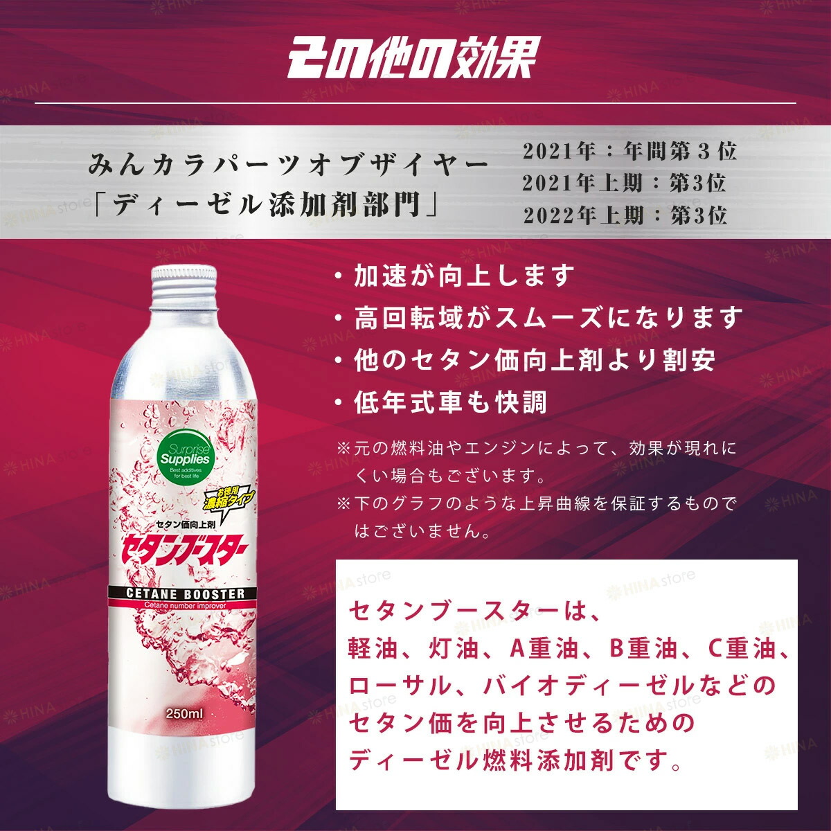 楽天市場】【選べるおまけ付き】 セタンブースター 【 250ml / 250ml×2