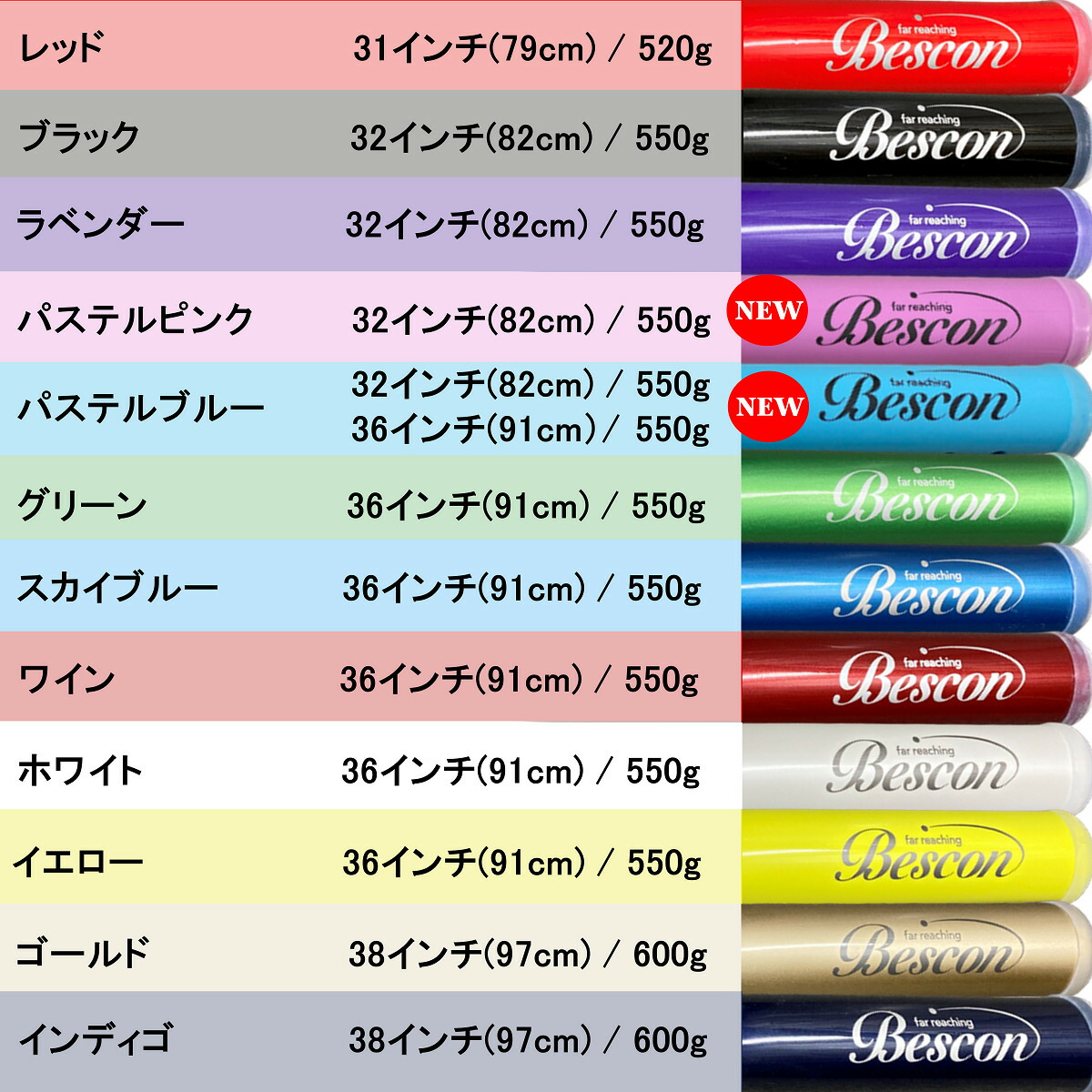 楽天市場】【P10倍！】ベスコン スイングバット BESCON 音の鳴るバット