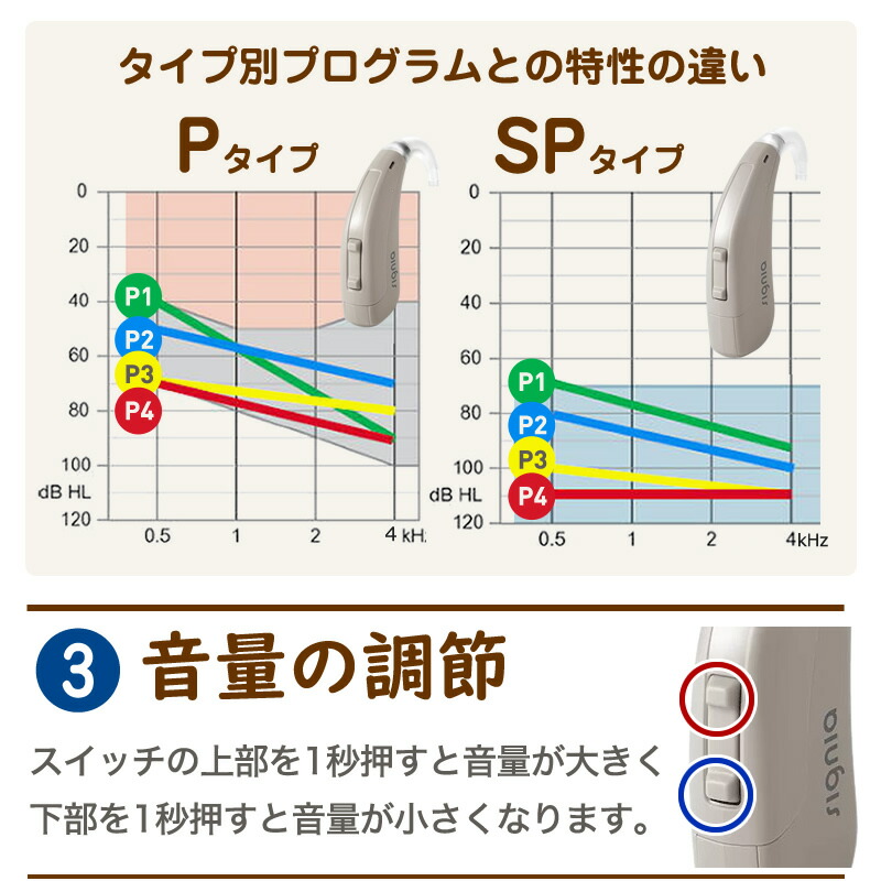 楽天市場】【楽天1位獲得】補聴器 シーメンス シグニア 右耳 左耳 両耳