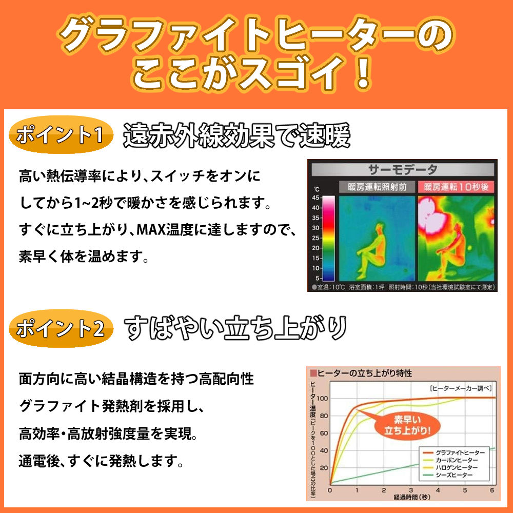 楽天市場】ヒートショック対策 高須産業 暖房機 涼風暖房機 SDG