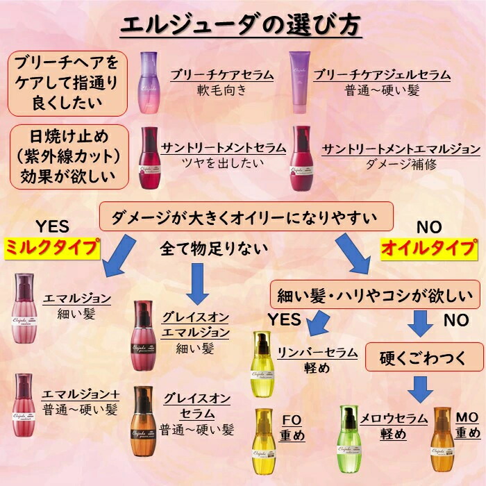 楽天市場】【お得セット2本】エルジューダ リンバーセラム 120ml