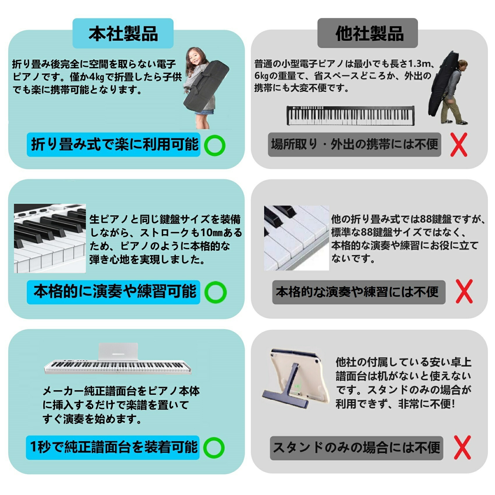 楽天市場】ニコマク NikoMaku 電子ピアノ 88鍵盤 折り畳み式 SWAN-X 4