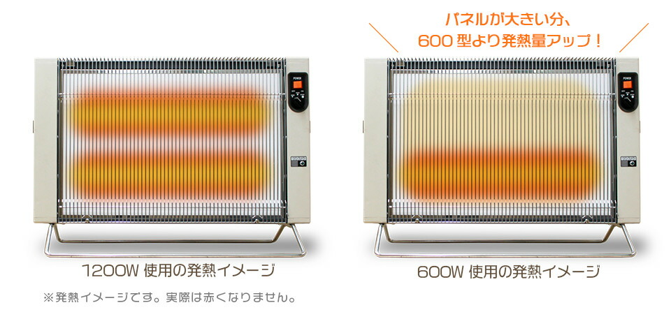 楽天市場】サンラメラ 1200W ホワイト 白 パネルヒーター セラミック