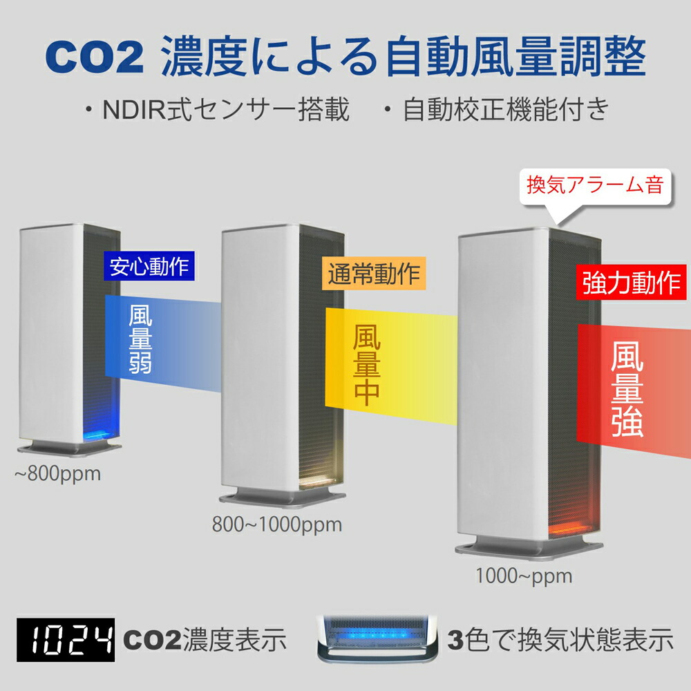 楽天市場】空気清浄機 Belle Air ベルエール 20畳まで Co2センサー搭載