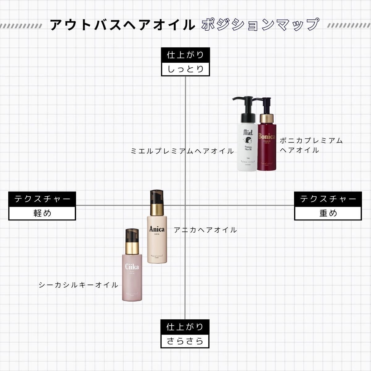 楽天市場】【楽天ランキング1位】ボニカ ヘアオイル しっとり 重め