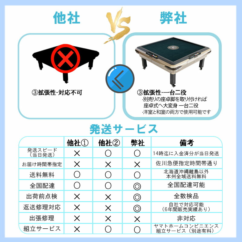 楽天市場】全自動麻雀卓 点数表示 3年保証 座卓立卓兼用 赤牌点棒焼鳥