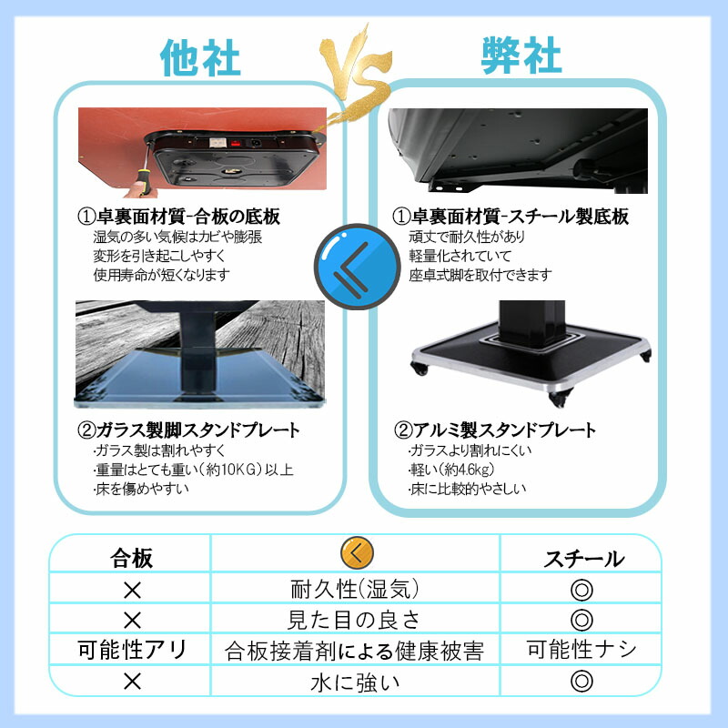 楽天市場】全自動麻雀卓 点数表示 3年保証 座卓脚 赤牌 雀荘28ミリ牌