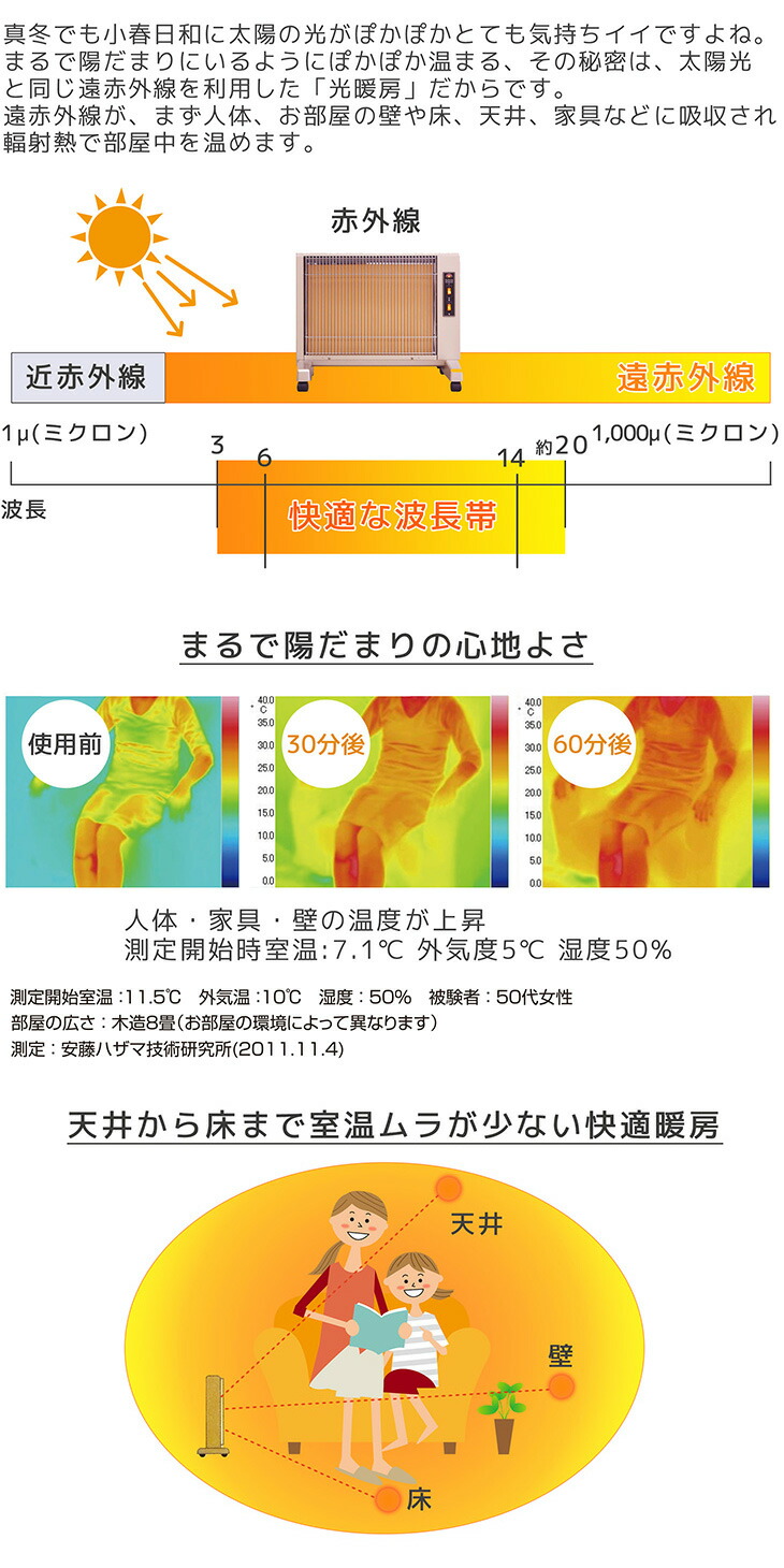 楽天市場】送料無料 遠赤外線パネルヒーター サンルミエ キュート