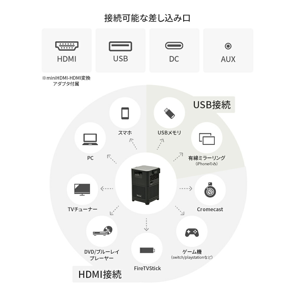 楽天市場】超小型プロジェクター PicoCube PRO タッチパッド アプリ