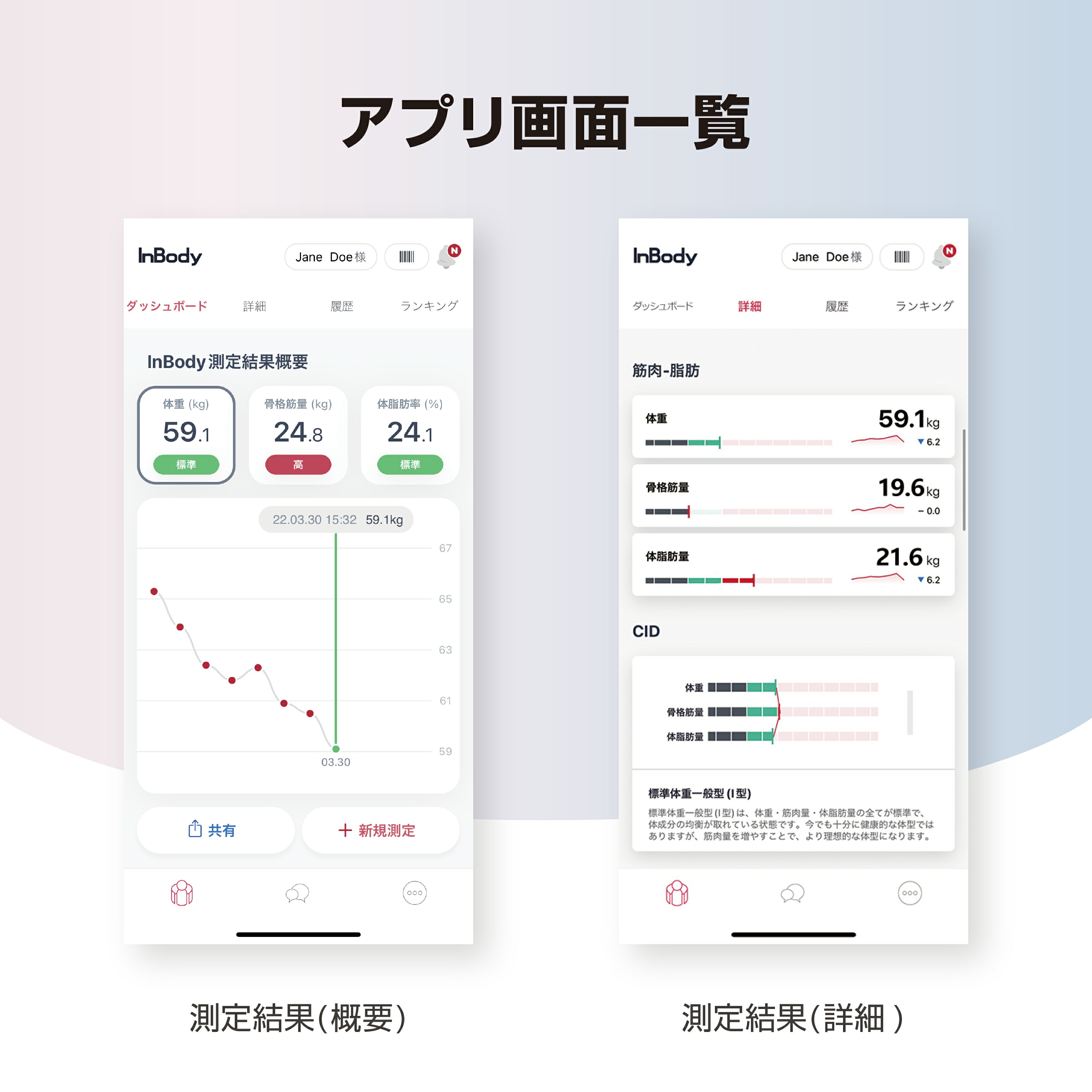 楽天市場】インボディInBody InBodyDial 体組成計 公式 年齢・性別