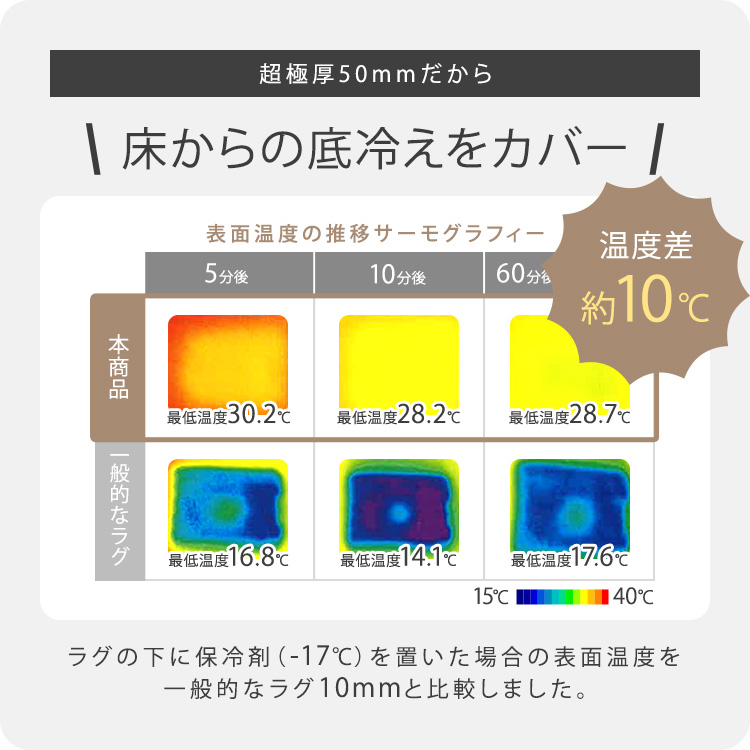 楽天市場】ラグ 厚手 ラグマット カーペット185×240 極厚 50mm 通年