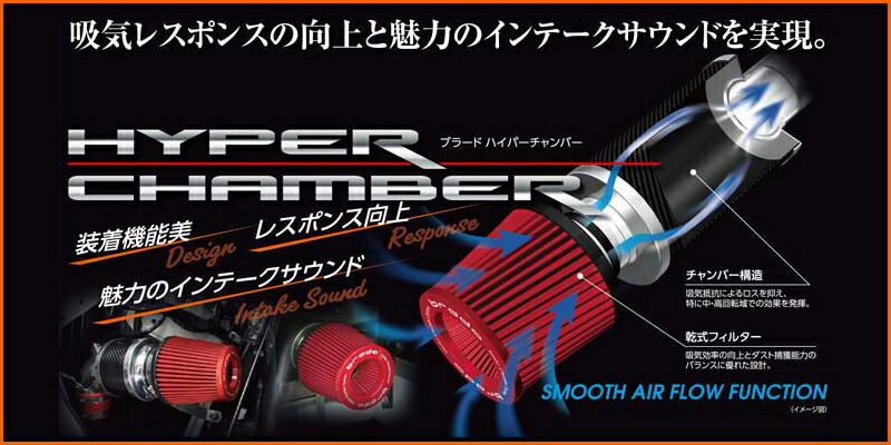 楽天市場】brado JB64 ジムニー シエラ ブラード ハイパーチャンバー