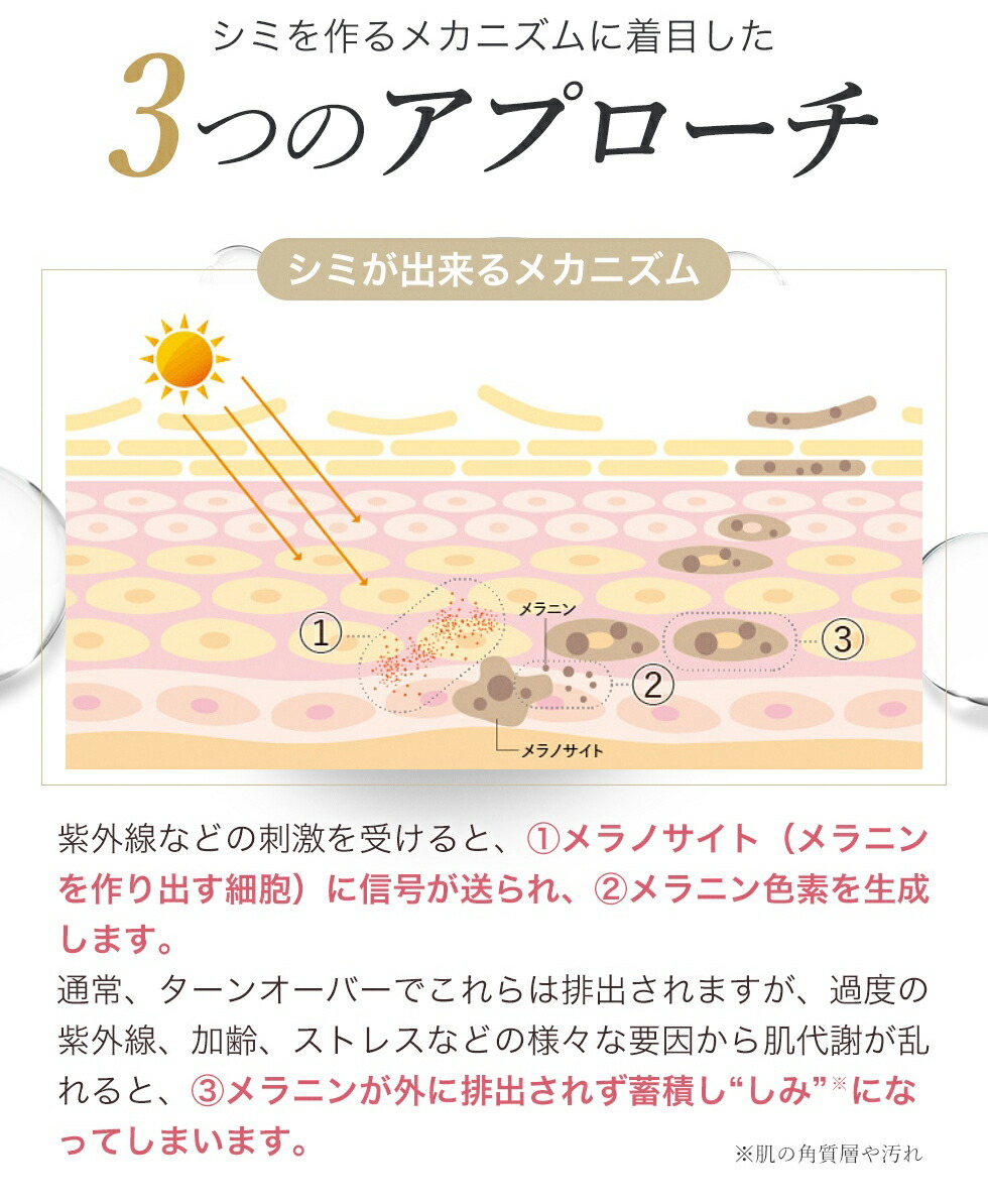 楽天市場】【半額！楽天スーパーSALE限定】【薬用】化粧水 エイジング