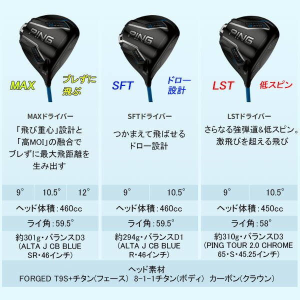 楽天市場】新作 ピン G440 LST ドライバー ツアー2.0ブラック 65