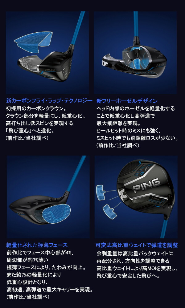 楽天市場】新作 ピン G440 LST ドライバー ツアー2.0ブラック 65