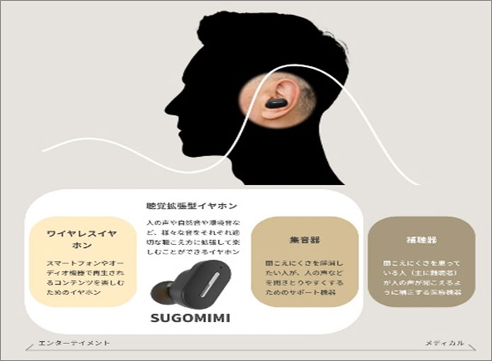 楽天市場】SHARP シャープ SUGOMIMI スゴミミ MH-L1SG-B 集音器 聴覚