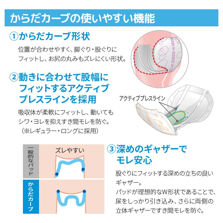 楽天市場】【ロング32枚】オンリーワンケアからだカーブパッド 失禁