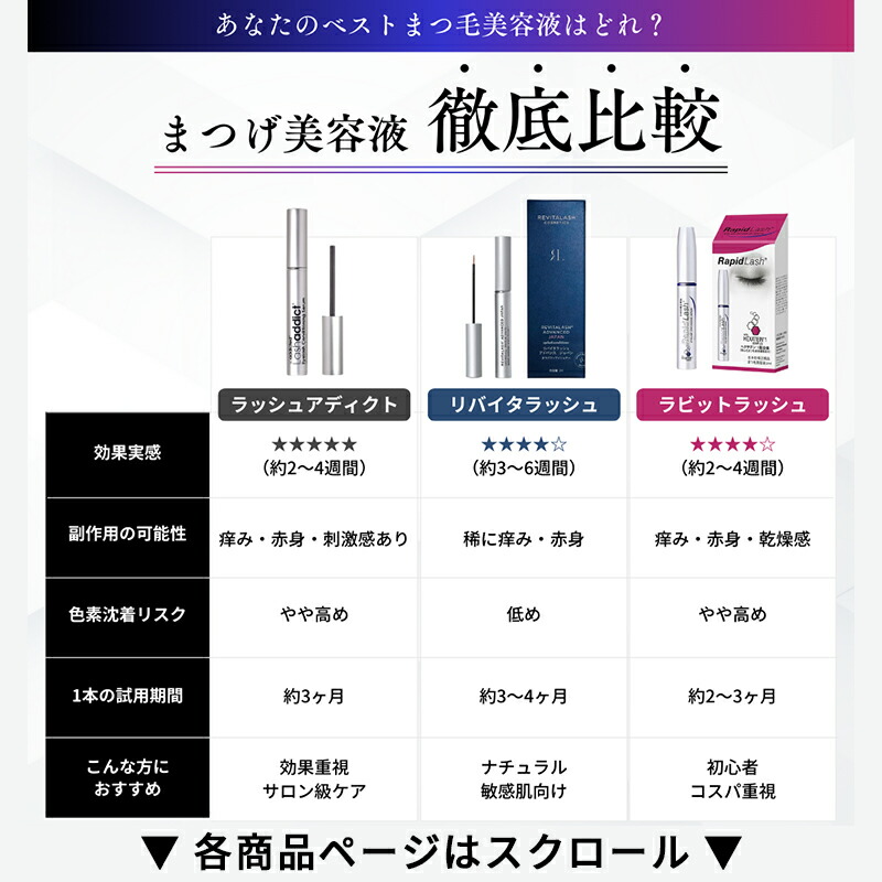 楽天市場】【2本セットでお得☆正規品】 まつげ美容液 リバイタ