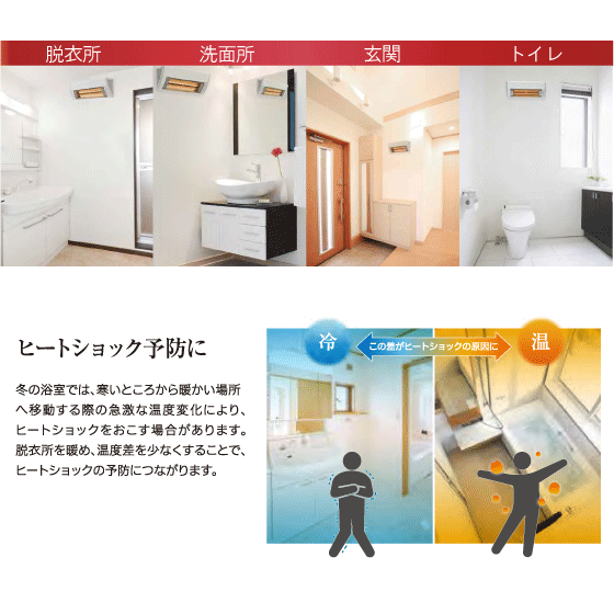 楽天市場】ウォールヒート 脱衣室暖房 浴室暖房(浴室内使用不可) CHK