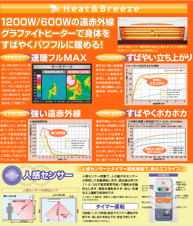 楽天市場】【在庫あり・3年保証】[SDG-1200GSM] 涼風利用OK! 年中