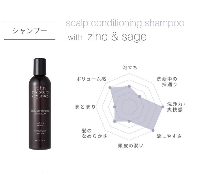 楽天市場】【公式】ジョンマスターオーガニック John Masters Organics