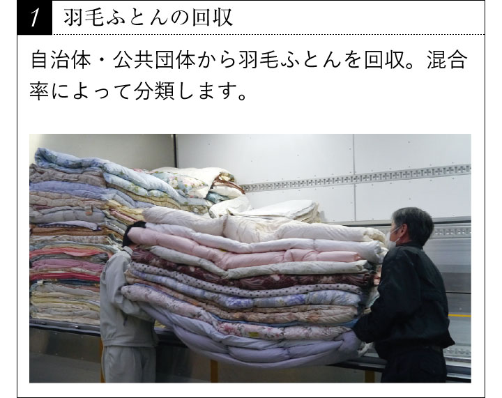 楽天市場】fabrizm アップサイクルダウン羽毛掛け布団 シングル 日本製