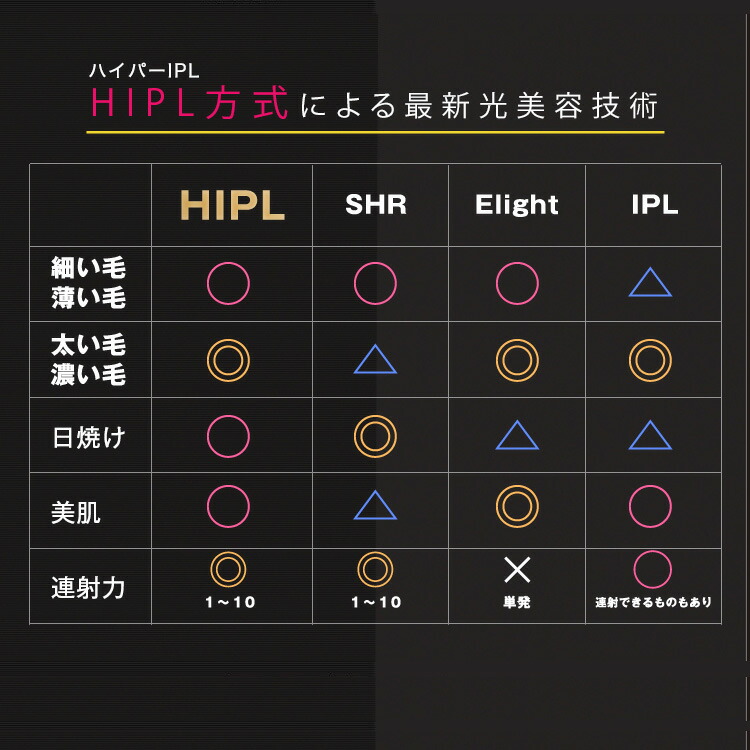 楽天市場】JOVS Dora1 J847モデル ピュアホワイト 脱毛器 ランキング1