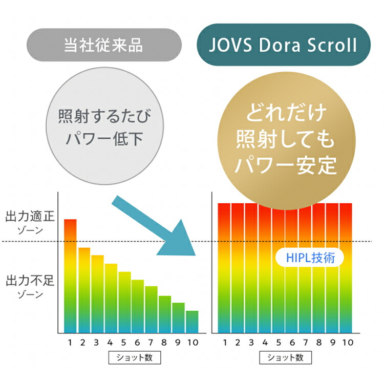 楽天市場】JOVS 公式 2026年最新型【クーポンで最大11,521円OFF 57,800