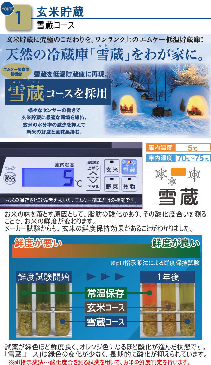 楽天市場】数量限定品 味の新鮮蔵 エムケー精工の猛暑に強い低温貯蔵庫