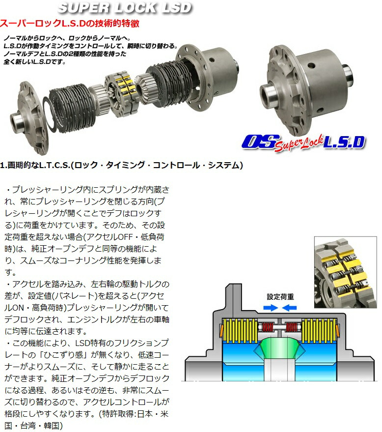 楽天市場】OS技研 スーパーロック LSD SPEC-S RX-7 FD3S 13B-REW 91/11