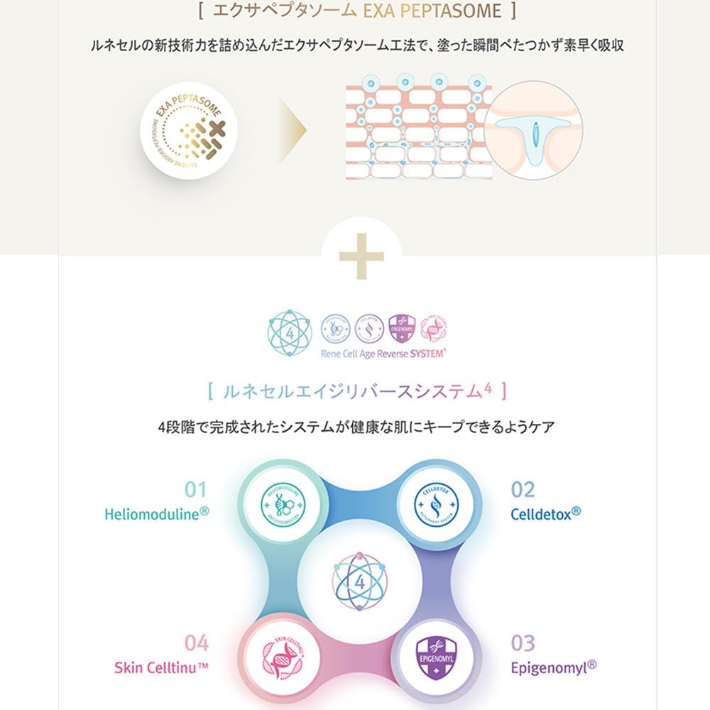 楽天市場】【ツヤ肌実現 】ルネセル 在庫処分セール !リトックマスク