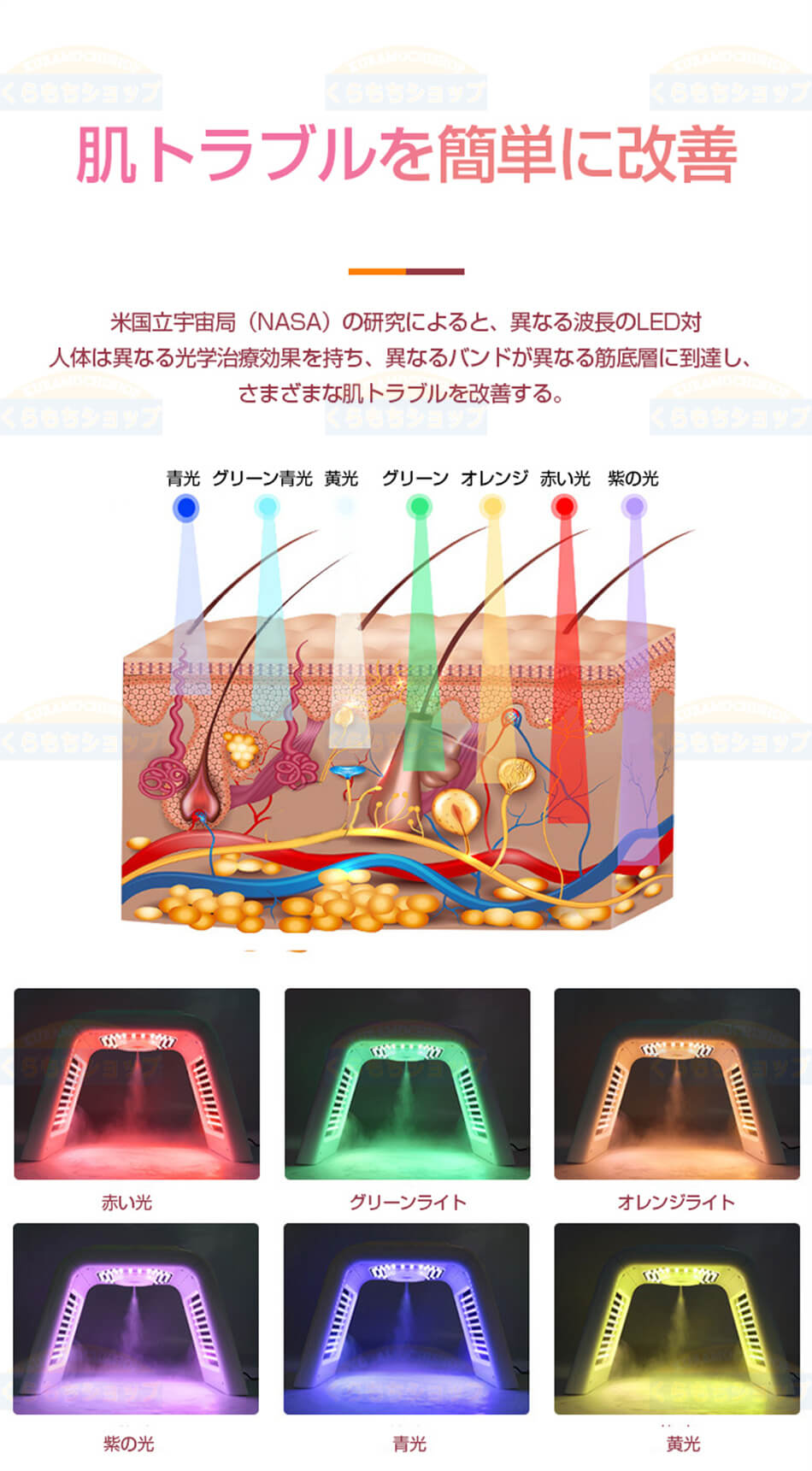 楽天市場】1台2役 LED美顔器 ナノ噴霧機能付き led 光 美容 美顔器 6色
