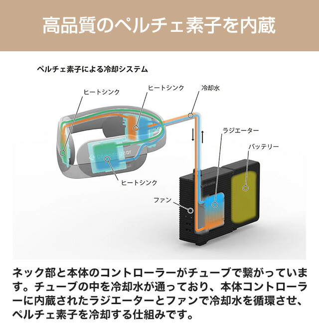 楽天市場】[WA-N6R4B202] ネッククーラー wearcon ウェアコン 株式会社