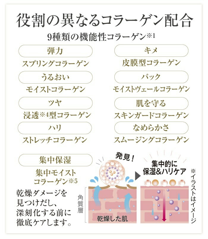 楽天市場】【19％OFF】【ポイント5倍 期間限定】キューサイ コラリッチ