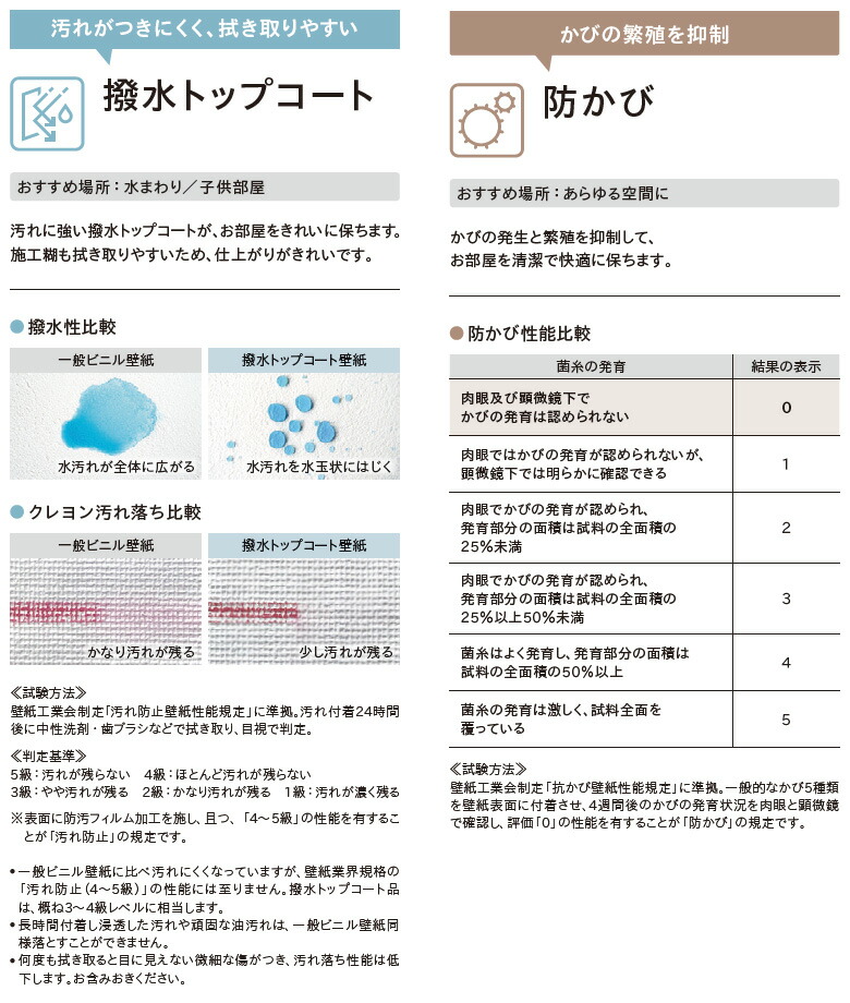 楽天市場】【＊送料無料（1都3県）】壁紙 のり付き壁紙 クロス