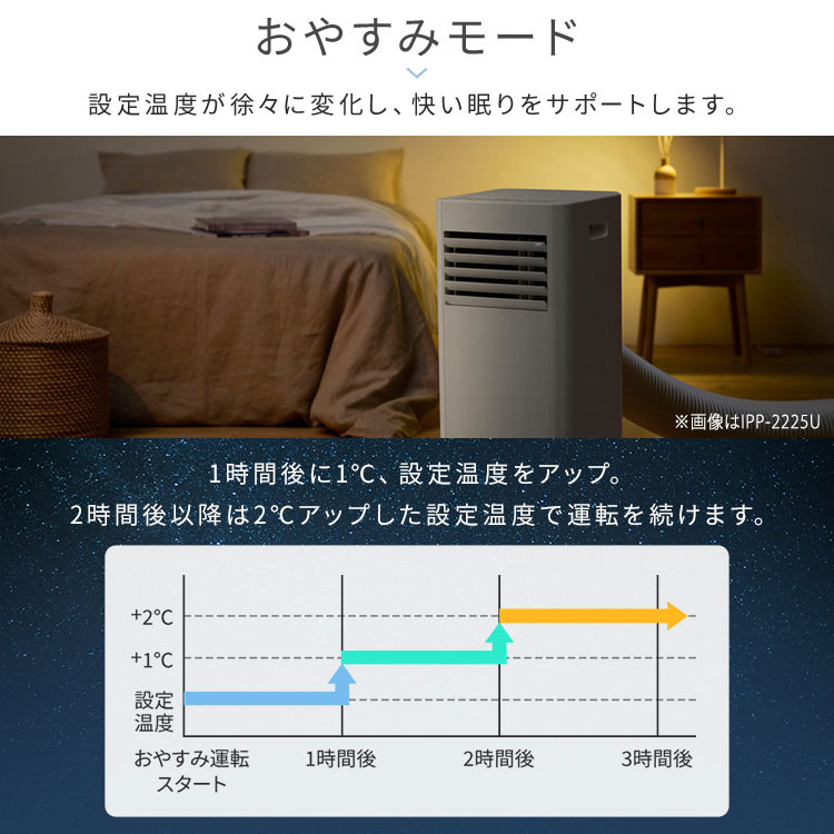 楽天市場】☆楽天1位☆ ポータブルクーラー 工事不要 アイリスオーヤマ