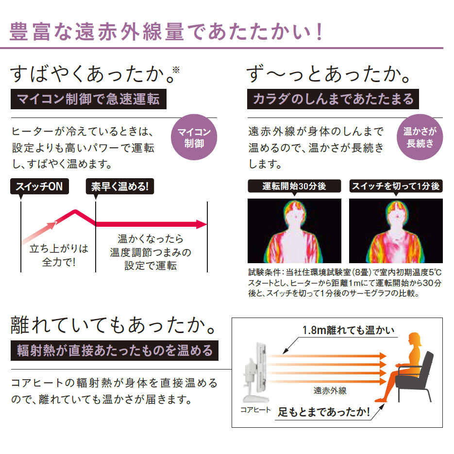 楽天市場】コロナ コアヒート 暖房出力 1150W スポット暖房 家族で