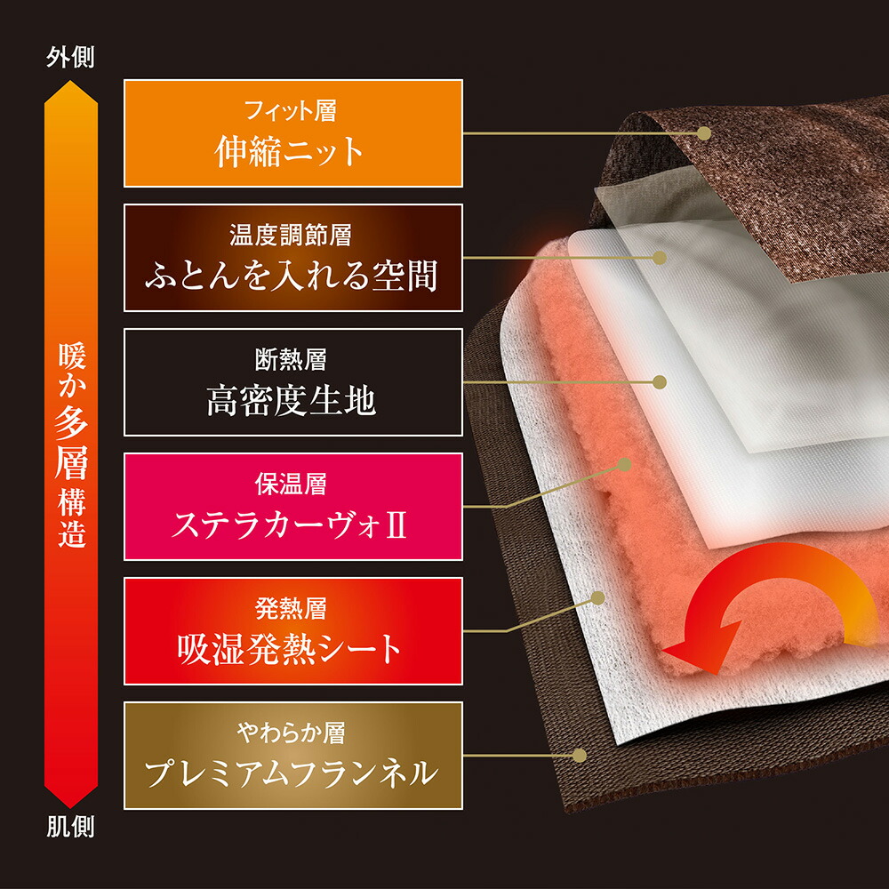楽天市場】CRESCALORE オールインワン毛布 クレスカローレ