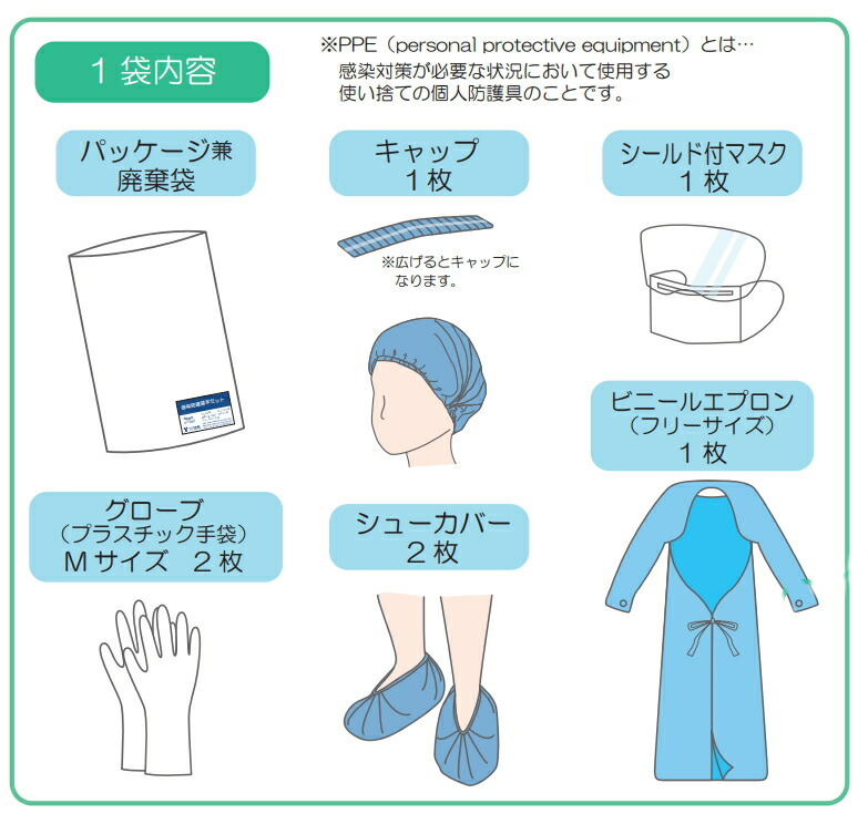 楽天市場】感染感染防護基本セット キャップ・シールド付マスク