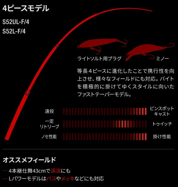楽天市場】シマノ [90] 24 ワールドシャウラ テクニカルエディション