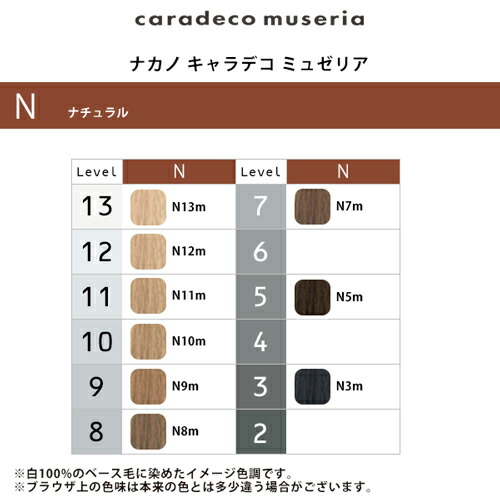 楽天市場】【ガチャで○%クーポンGET】ナカノ キャラデコ ミュゼリア 1