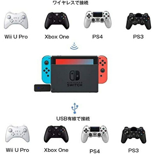 楽天市場】Nintendo Switchコントローラー変換アダプター PS4/XboxOne