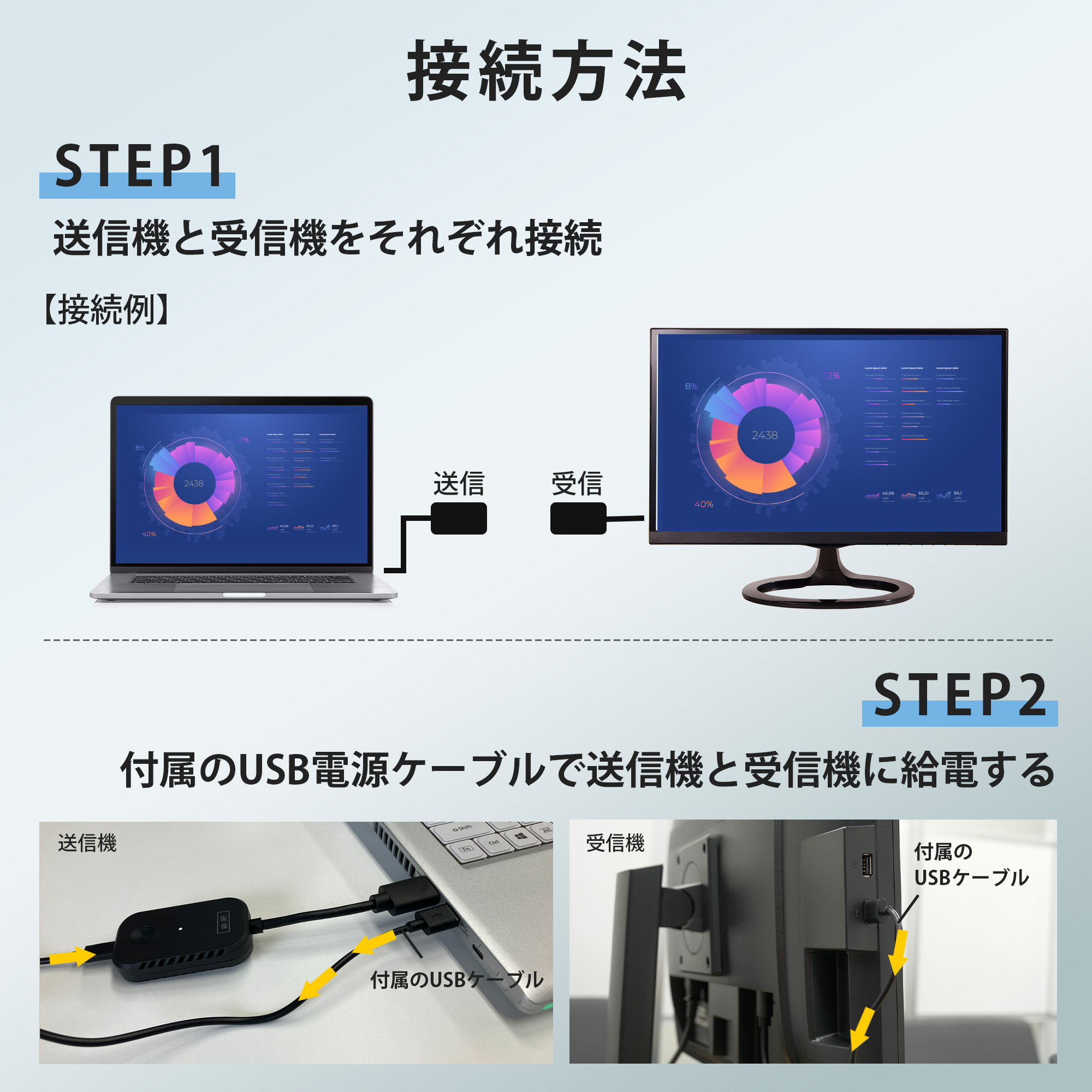 楽天市場】HDMI ワイヤレス】最大4回線 HDMI to HDMI センナックス