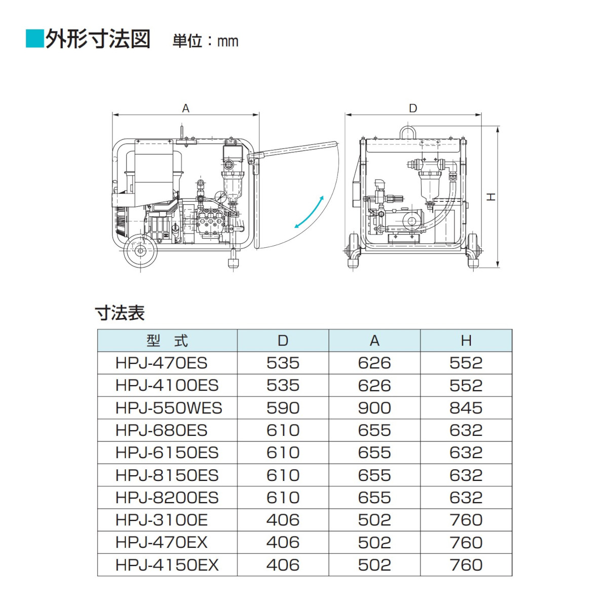 楽天市場】ツルミ 高圧洗浄機 HPJ-550WES-1 エンジン式 セルスタート