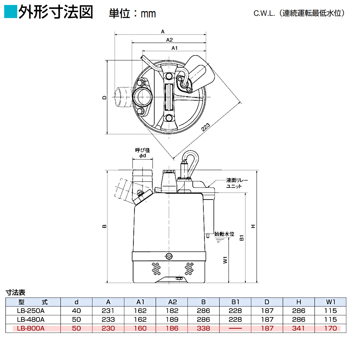 楽天市場】ツルミ 水中 ハイスピン ポンプ LB-800A 50Hz/60Hz 50mm