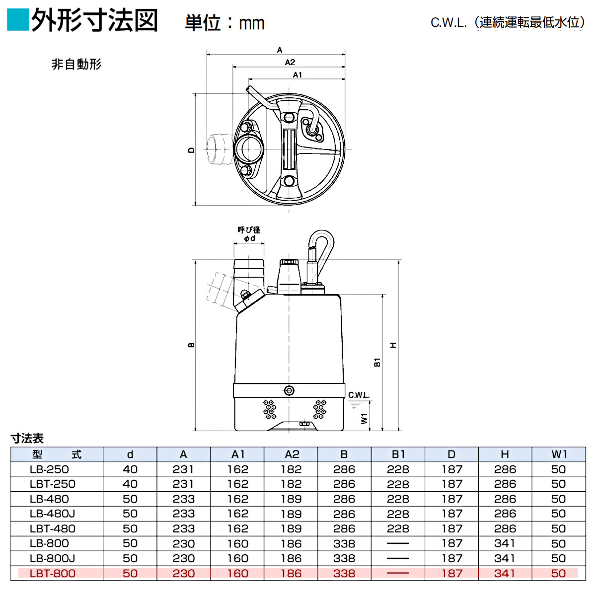 楽天市場】ツルミ 水中 ハイスピン ポンプ LBT-800 50Hz/60Hz 50mm