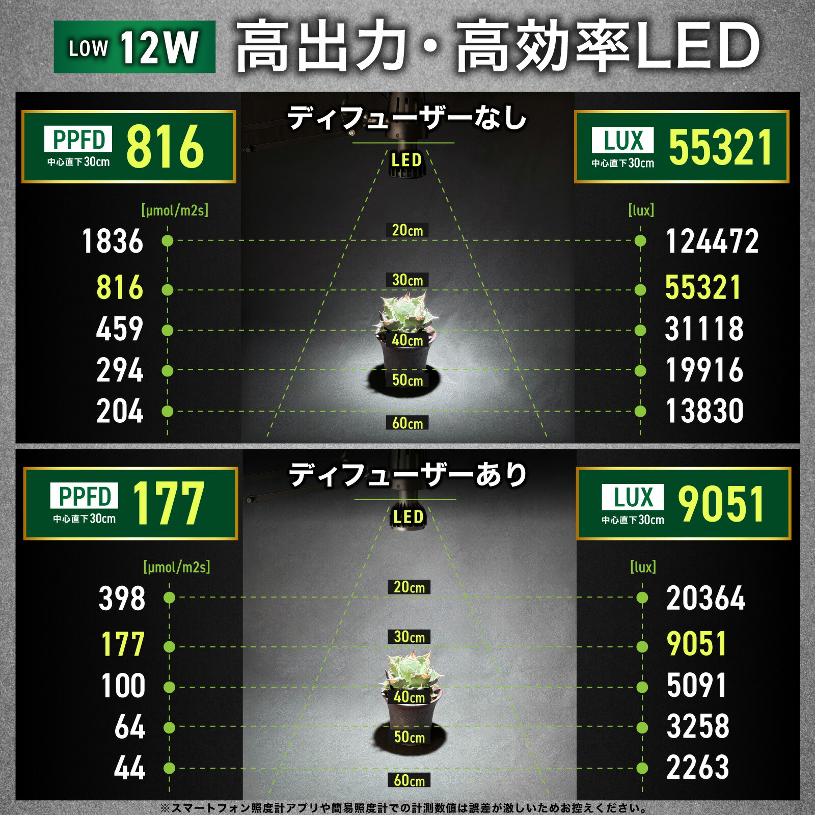 楽天市場】Kaiju Plant 怪獣ビームLOW リフレクター付き ぐんぐん育つ