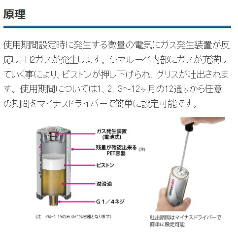 楽天市場】*グリス・オイル自動給油器シマルーベ SL14-125 チェーン用