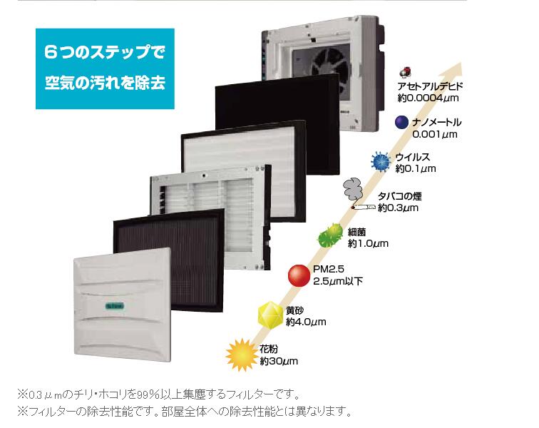 楽天市場】【新発売】空気清浄機プリマベーラ【OP-Z201A opz201a】アル