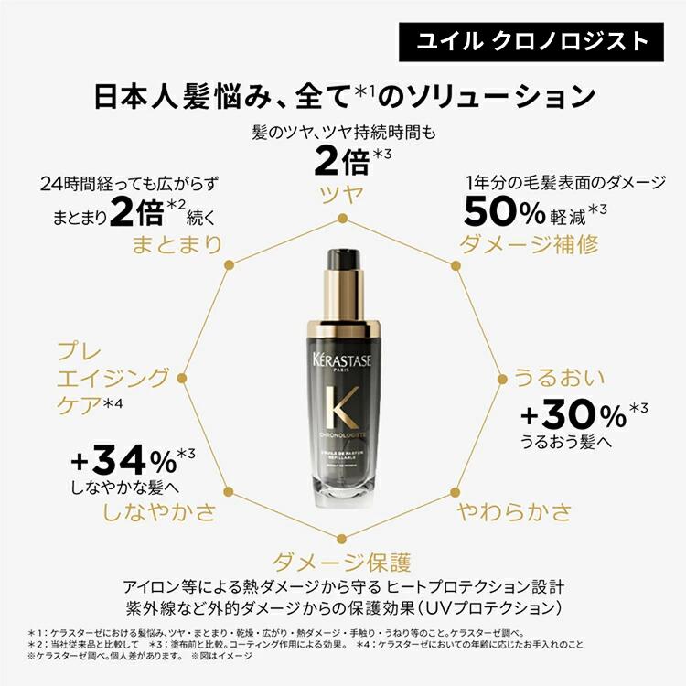 楽天市場】さらツヤ髪体験セット(マスク クロノロジスト 200mL+ユイル